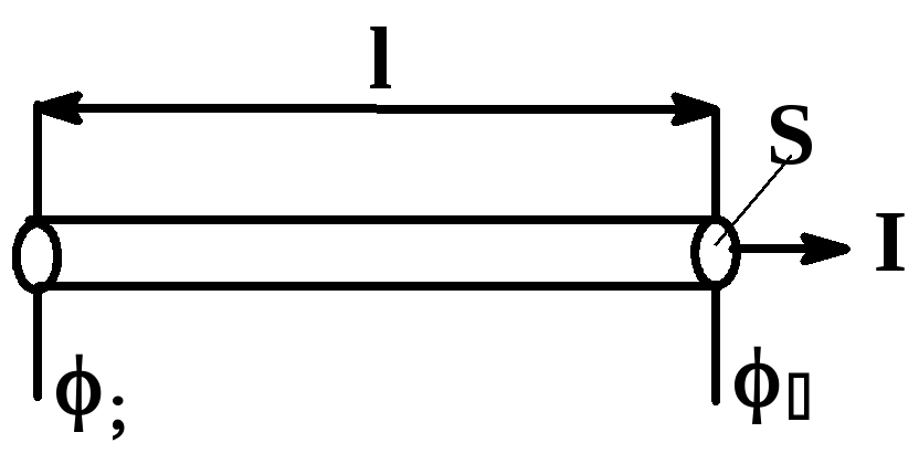 Однородным медным проводником длиной 10 м. Закон Ома в интегральной и дифференциальной формах. Однородный проводник. Рисунок однородного проводника длиной.