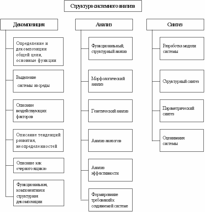 Материнская структура управления проектами это