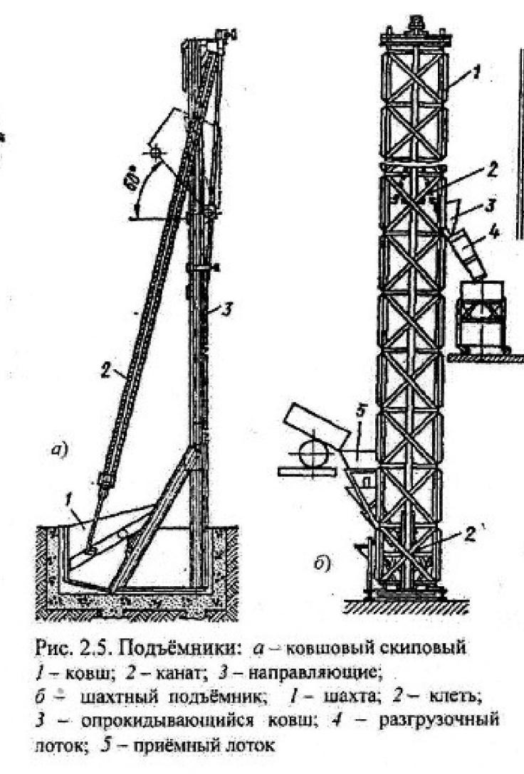 Подъемник скиповый чертеж