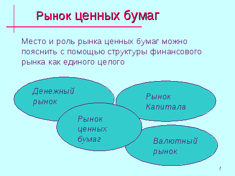 Раздел 2. Законодательные и регулятивные основы функционирования рынка ценных бумаг в России