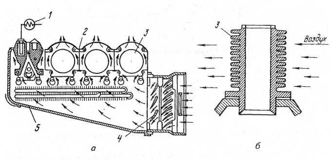 Воздушное охлаждение принцип работы