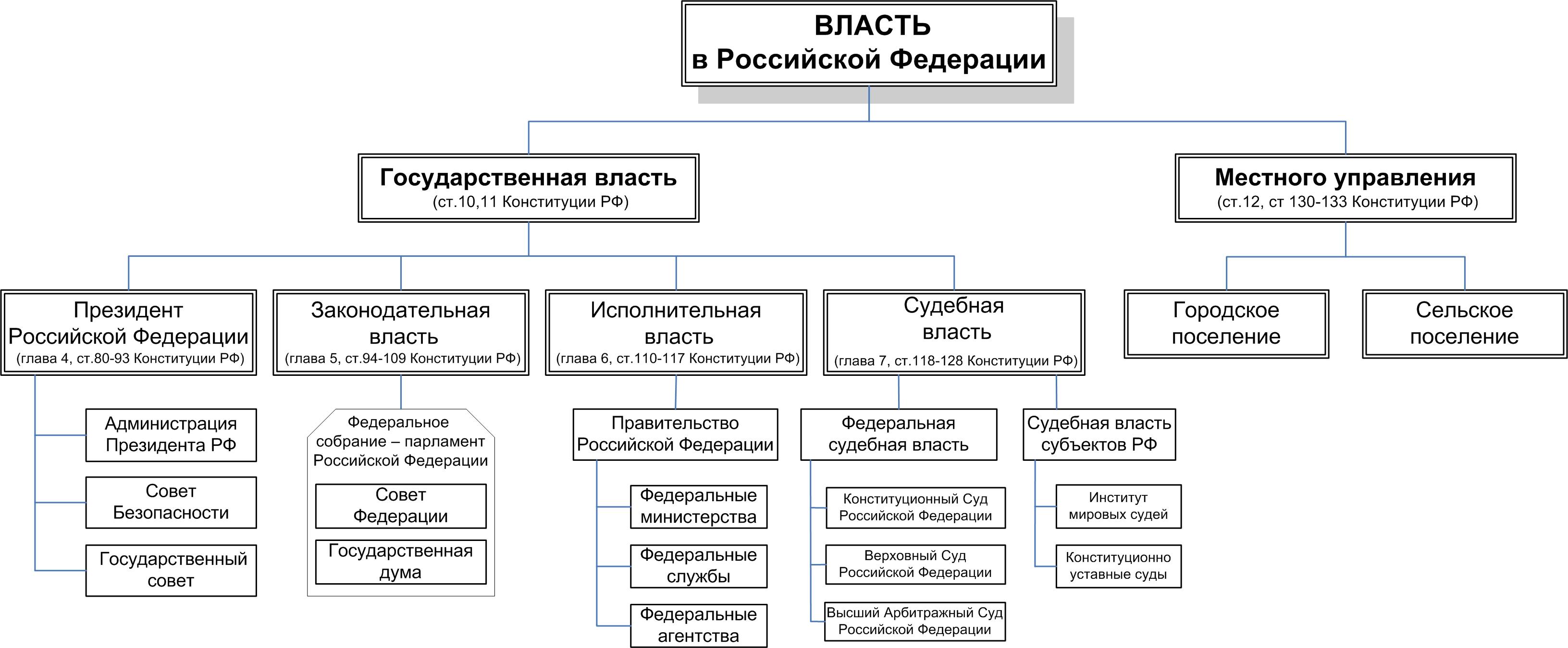 Документ 