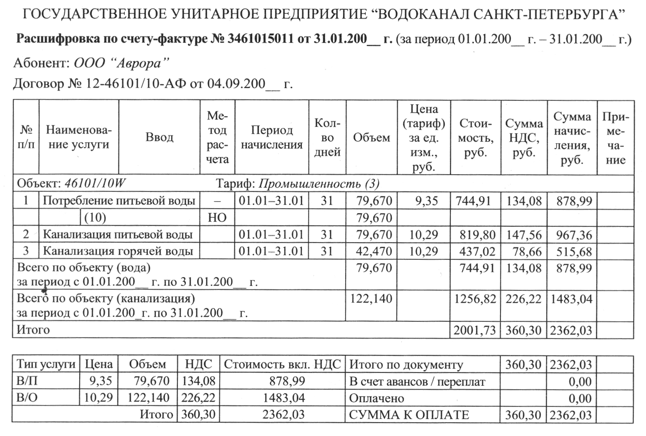 Фкгс ярославская область расшифровка. Расшифровка счетов с водоканала. Зарплата в ГУП Водоканал. СПБ расшифровка. Объединенный счет.