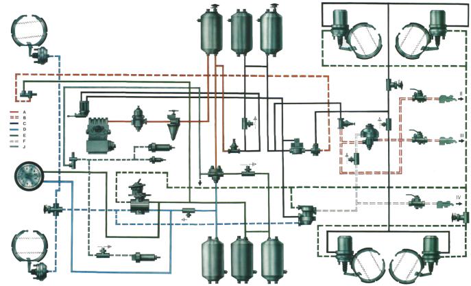 Воздушная система. Тормозная система КАМАЗ 4310. Тормозная система КАМАЗ 4310 схема цветная. Тормозная система КАМАЗ 740. Тормозная система КАМАЗ 55111.