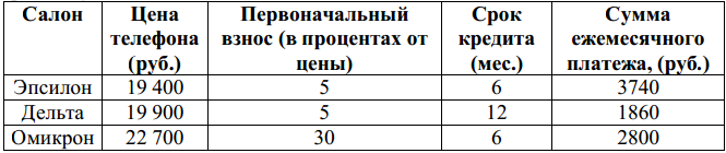 В трех разных салонах сотовой связи. В трёх салонах сотовой связи. Омикрон Дельта Эпсилон. Условия кредитования в салоне сотовой связи. В трёх салонах сотовой связи один и тот же смартфон.