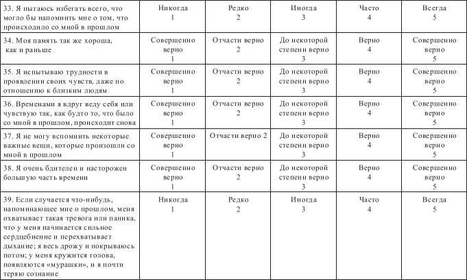 Диагностика и лечение депрессии