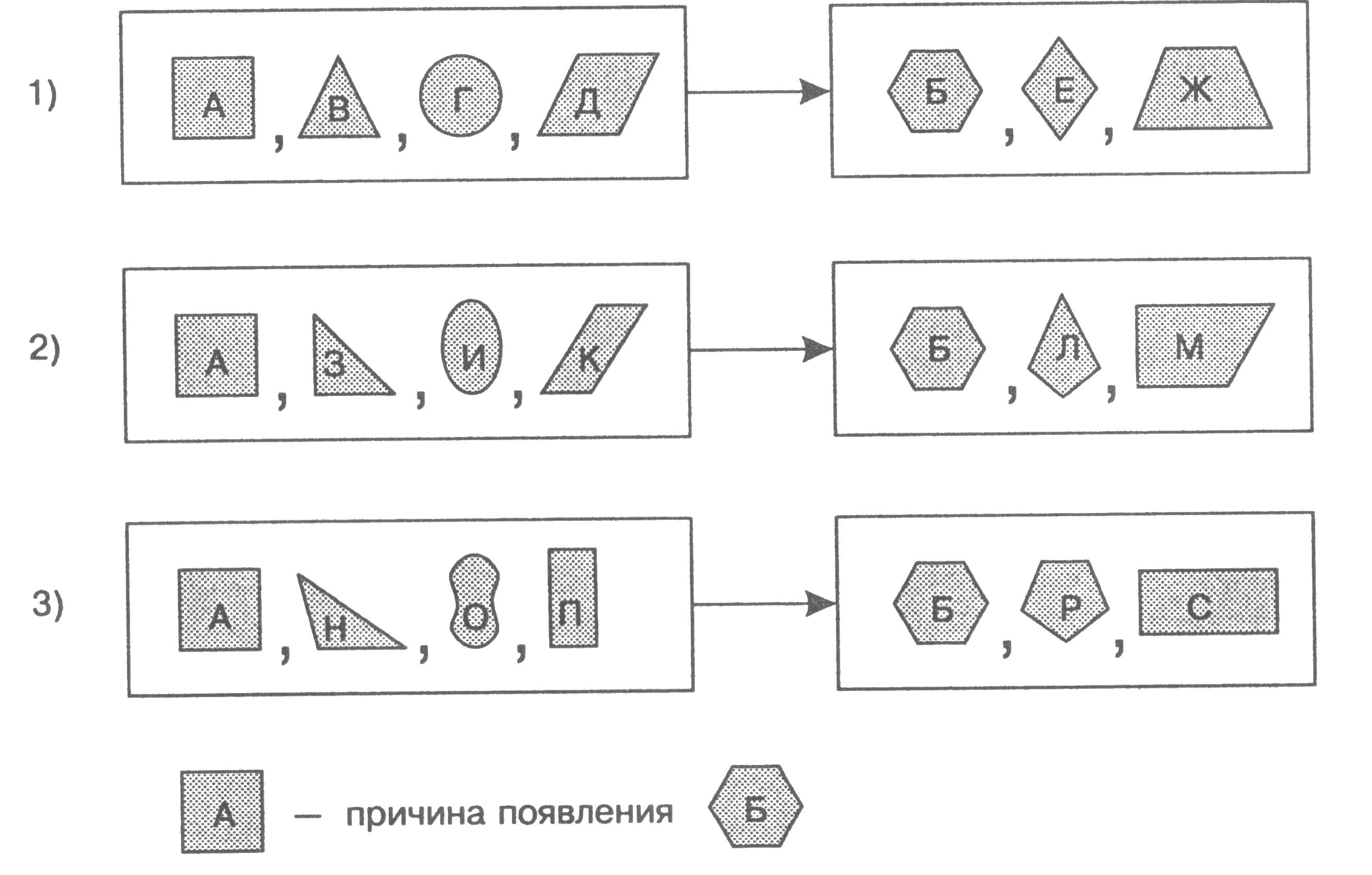 Понятие о гомеостазе. Общие закономерности регуляции гомеостаза в живых организм