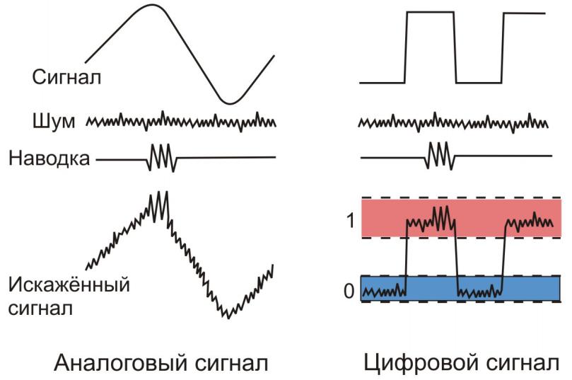 Изображение это сигнал