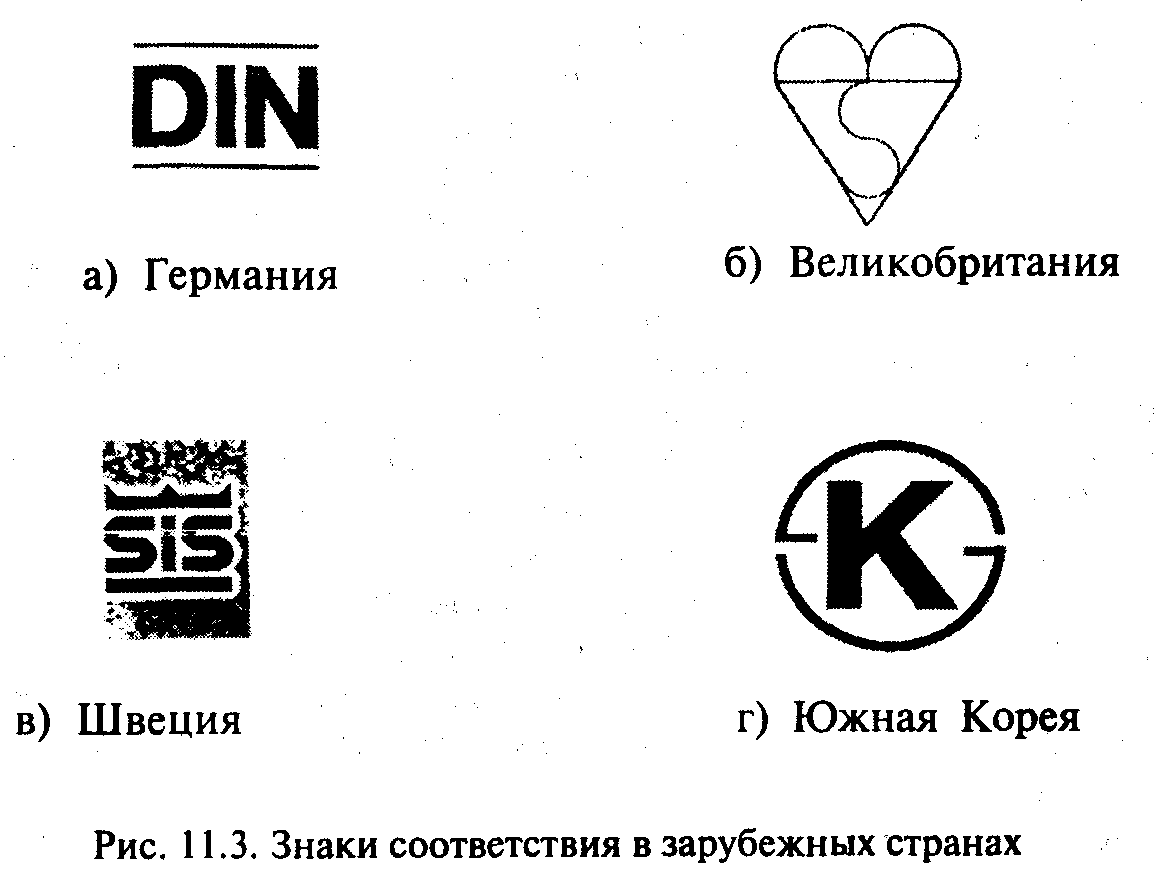 Знак соответствия стандартам Швеции. Знаки соответствия стандартам качества стран мира. Национальный знак соответствия Германии. Знаки соответствия зарубежных стран.