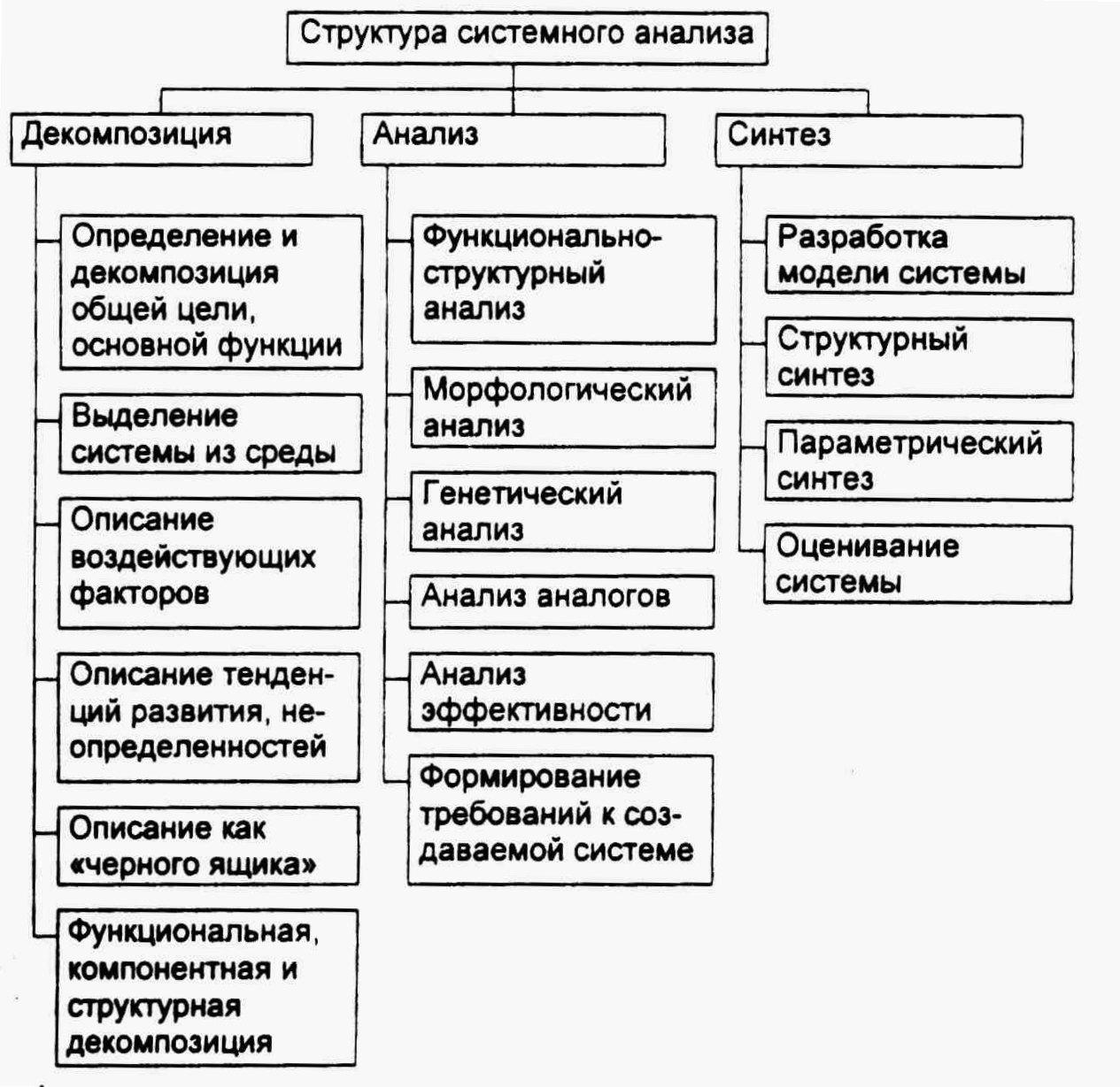 понятие групповой задачи виды фото 1