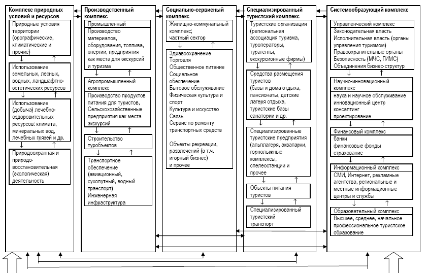 Земля под ИЖС - в рекреационной зоне