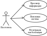 Полотно 196