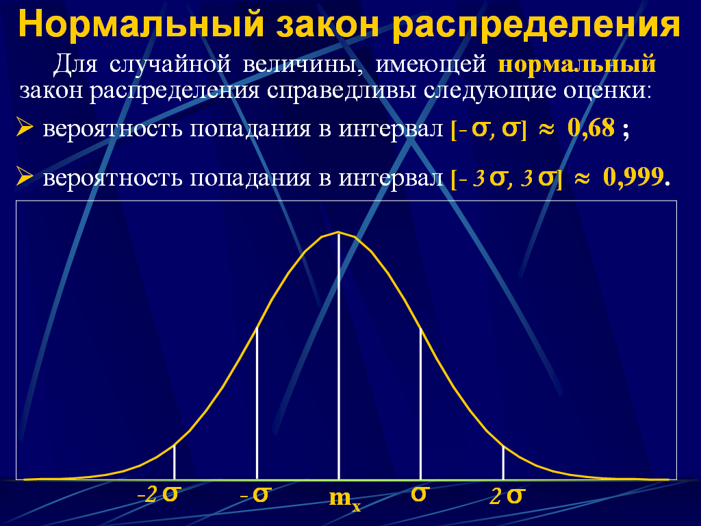 Критерии нормального закона распределения. График плотности вероятности нормального закона распределения. Нормальный закон распределения. Ненормальный закон распределения. Нормальный закон распределения случайной величины.