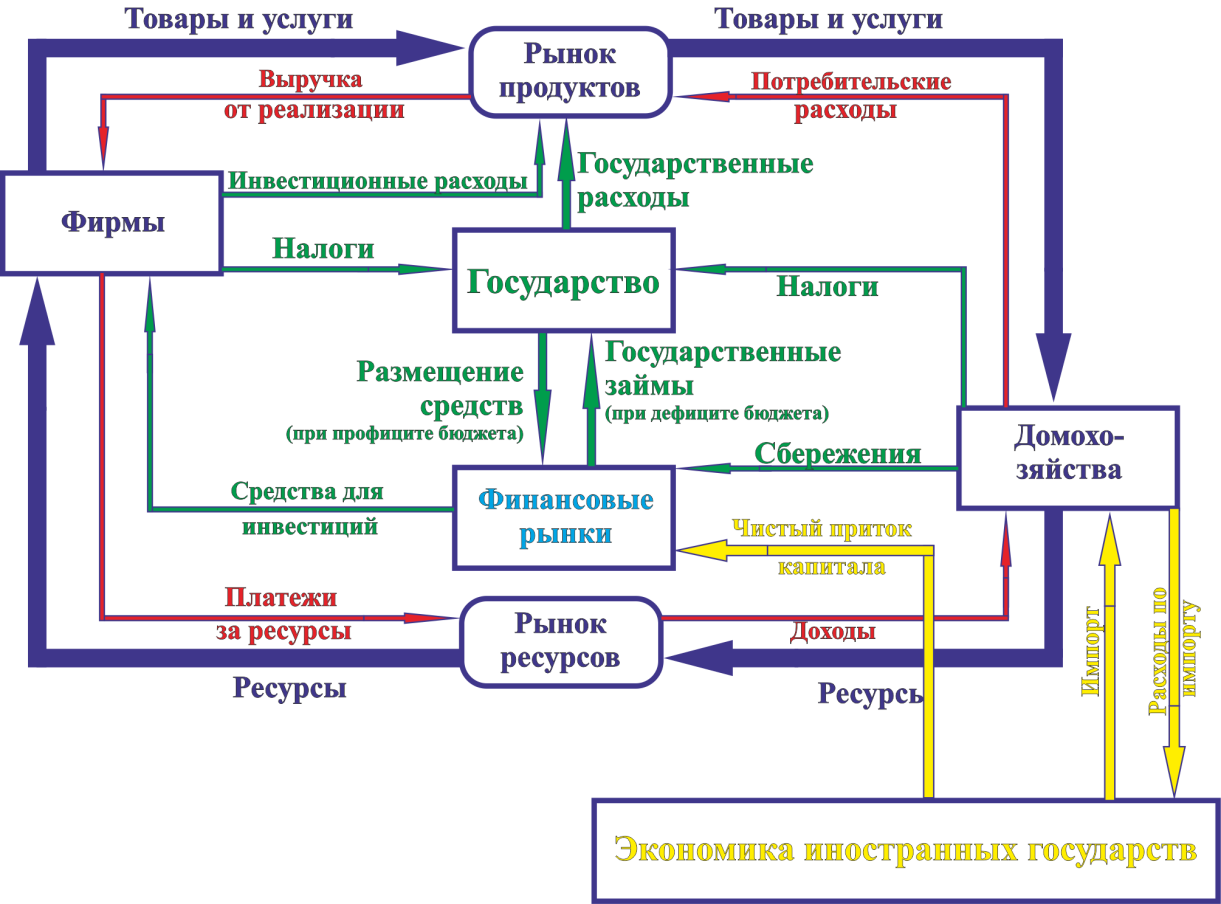 Картинки ЭКОНОМИЧЕСКОГО ФУНКЦИОНИРОВАНИЯ ПРЕДПРИЯТИЯ
