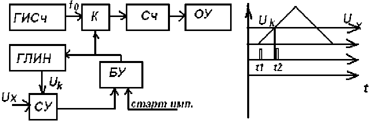 Структурная схема амперметра