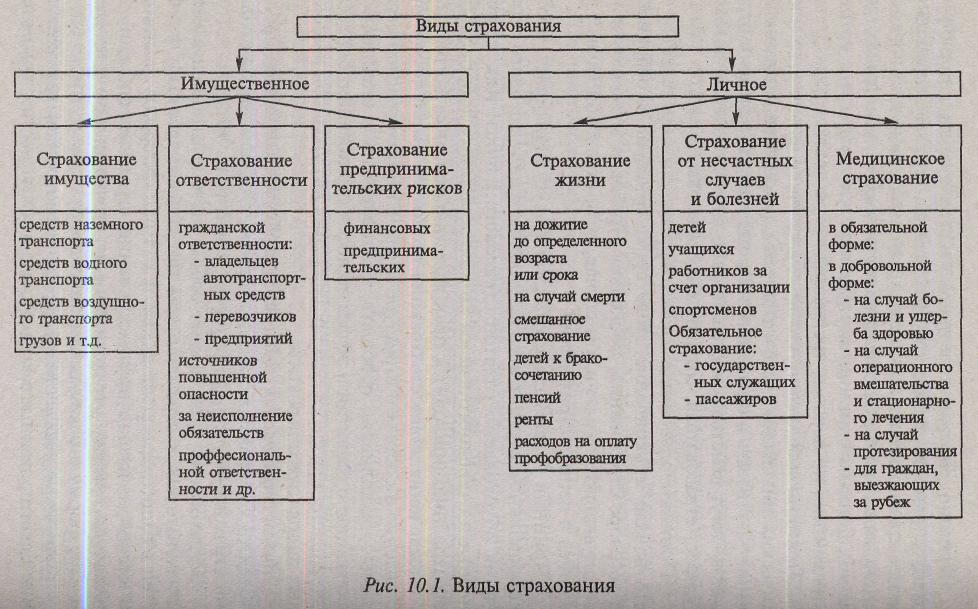 Картинки ПОНЯТИЕ И СОДЕРЖАНИЕ СТРАХОВАНИЯ