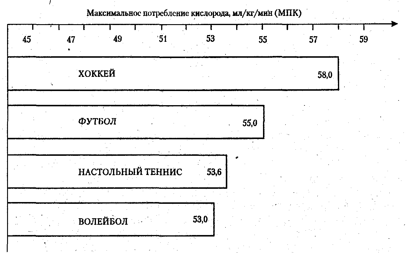 2) Характеристика видов спорта комплексного, разностороннего воздействия на  организм занимающихся