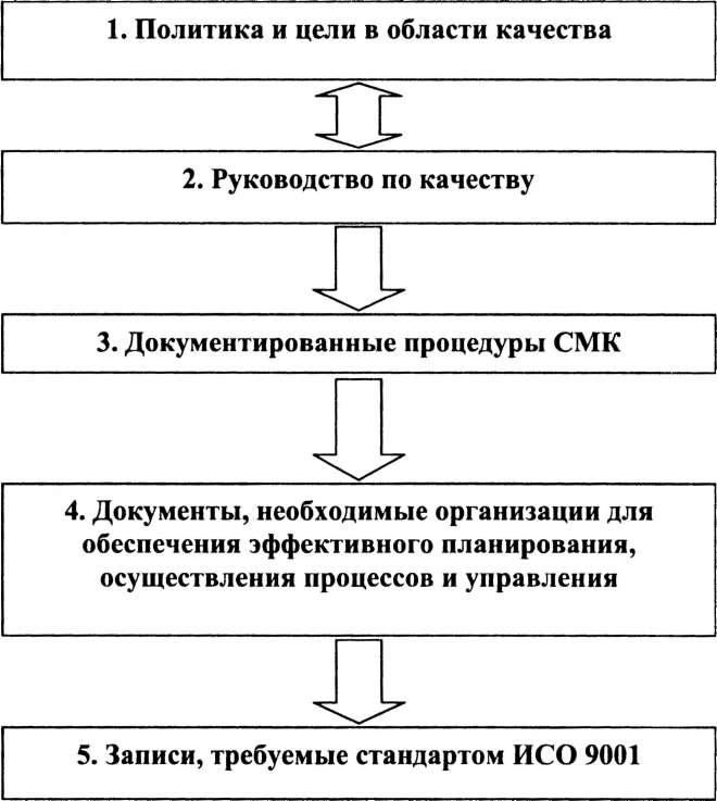 План разработки системы менеджмента качества