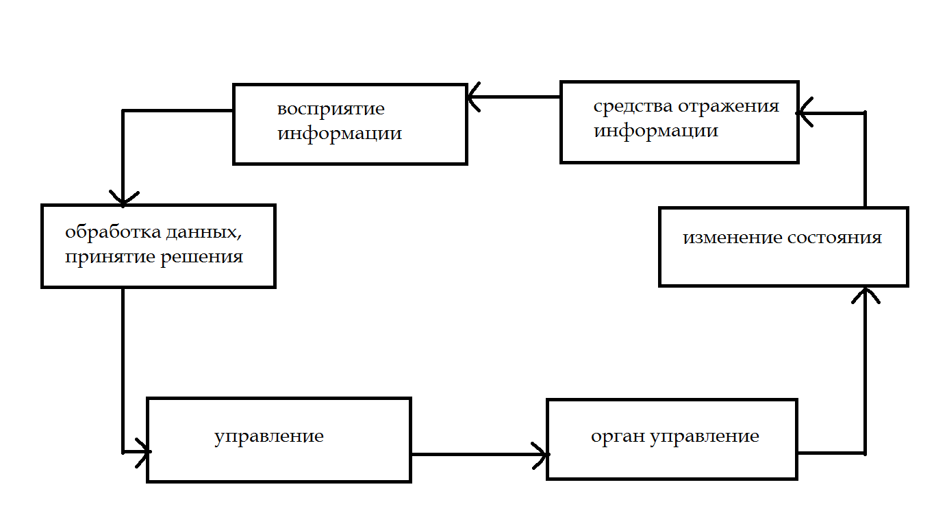 принятие информации в системе человек машина (96) фото