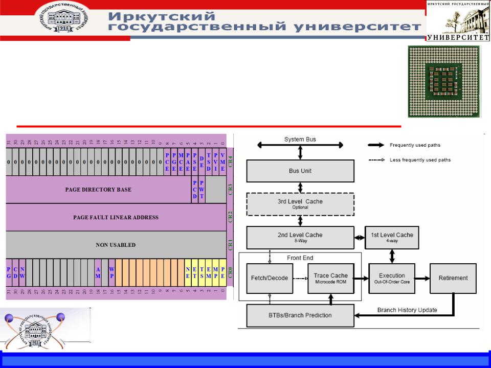 Программные регистры. Программная модель процессора. Регистры процессора схема. Структура процессора регистры процессора. Программная модель микропроцессора.