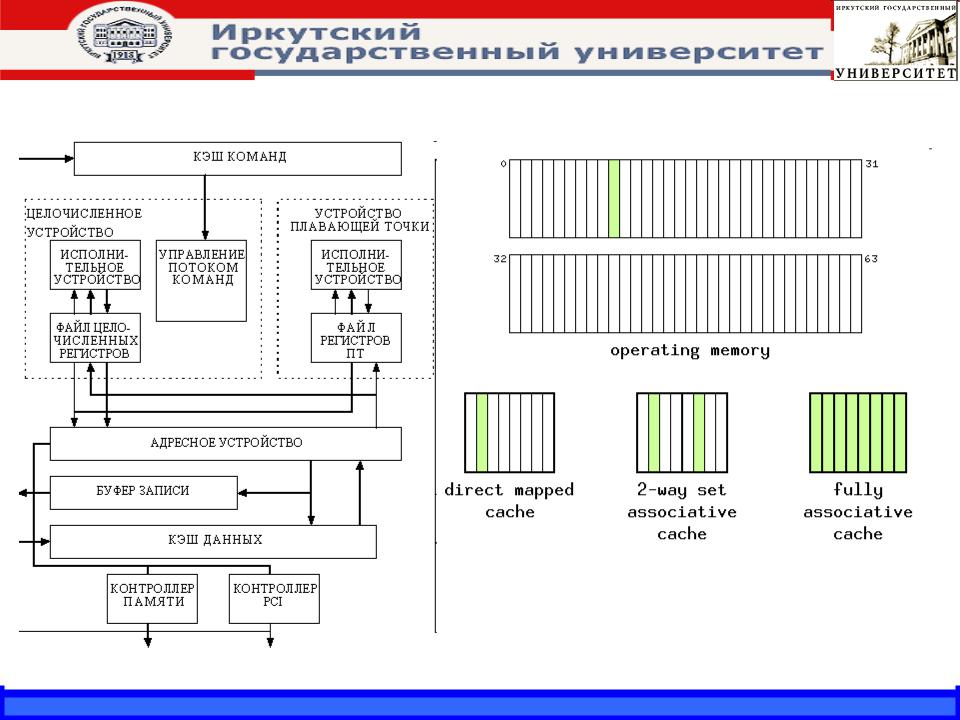 Виртуальная память 7. Устройство кэш контроллера. Исполняющие устройства. Регистровый файл. Виртуальная память для майнинга сколько.