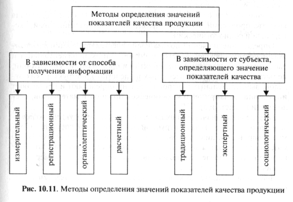 Схема оценки качества