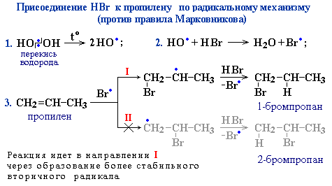 Присоединение хлороводорода к пентену 1 протекает по схеме