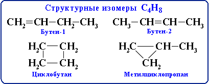 Бутан бутен 1 бутен 2 циклобутан. Формулы изомеров с4н8. Изомеры с4н8 структурные формулы. Структурные формулы изомеров состава с4н8. Структурные изомеры бутана.