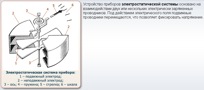 Основные элементы приборов. Устройство прибора электростатической системы. Электростатический измерительный механизм схема. Устройство электростатического измерительного механизма. Электростатические измерительные приборы принцип действия.