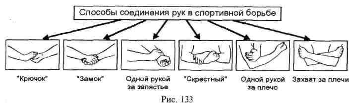 Подключение рукой. Захваты в борьбе. Захват руками в вольной борьбе. Захваты ркюук в вольной ьорьбе. Борцовский захват замок.