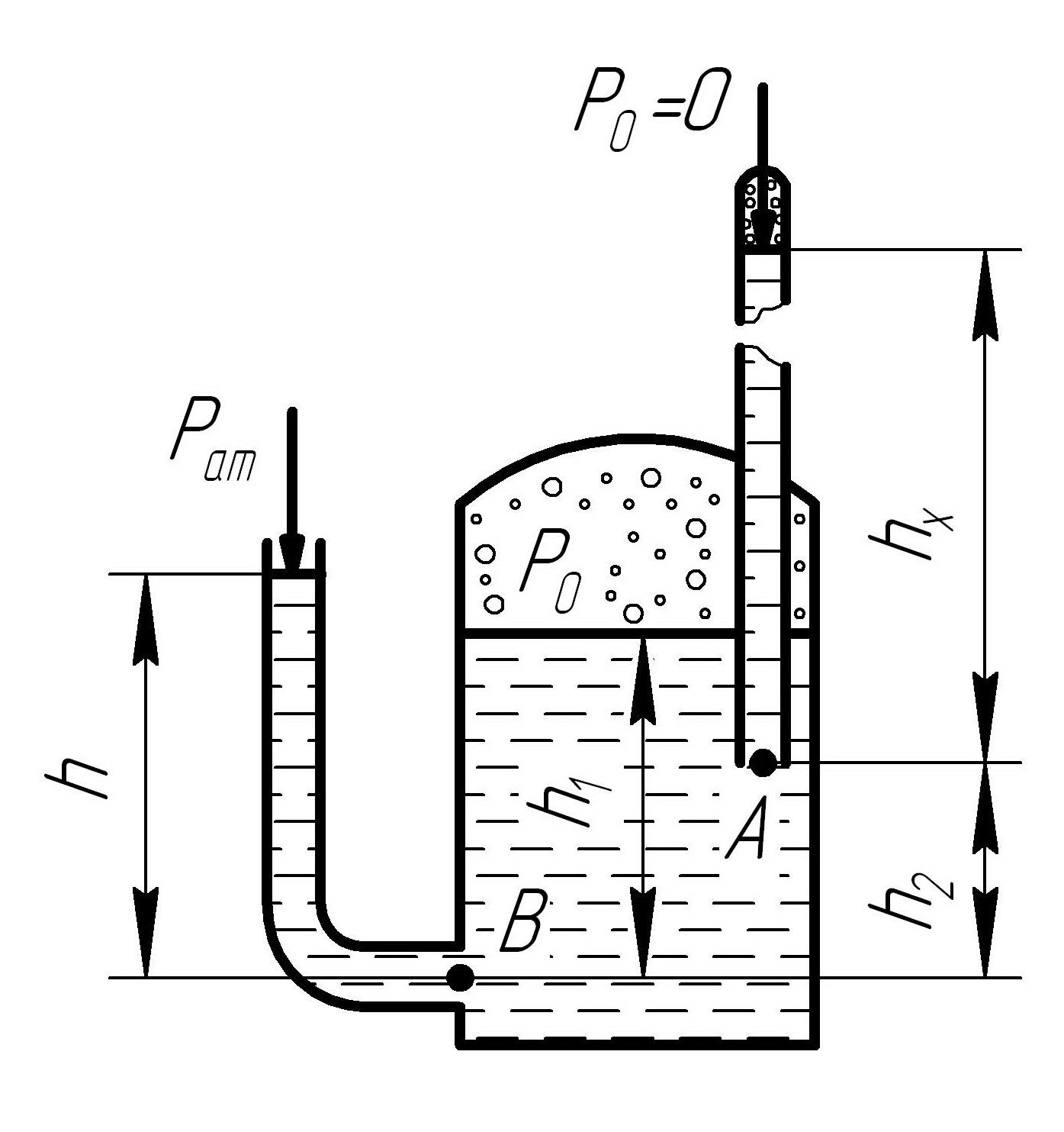 Величина давления резервуаров. Определить высоту подъема жидкости в пьезометре. Пьезометр для скважины схема. Пьезометр в гидравлике. Пьезометр принцип действия.