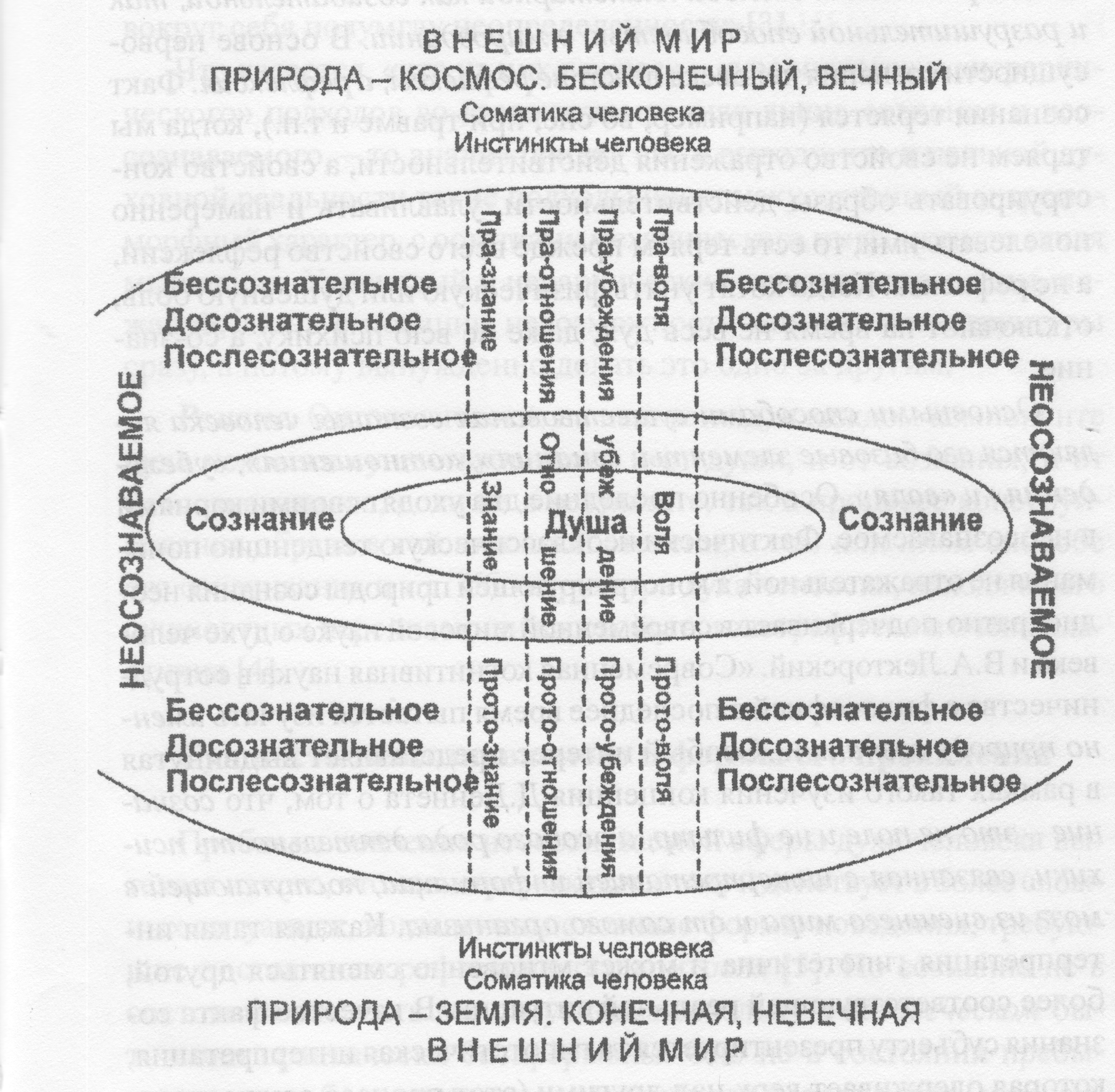 Концепции п бурдье система неосознаваемых схем восприятия и действия личности называется