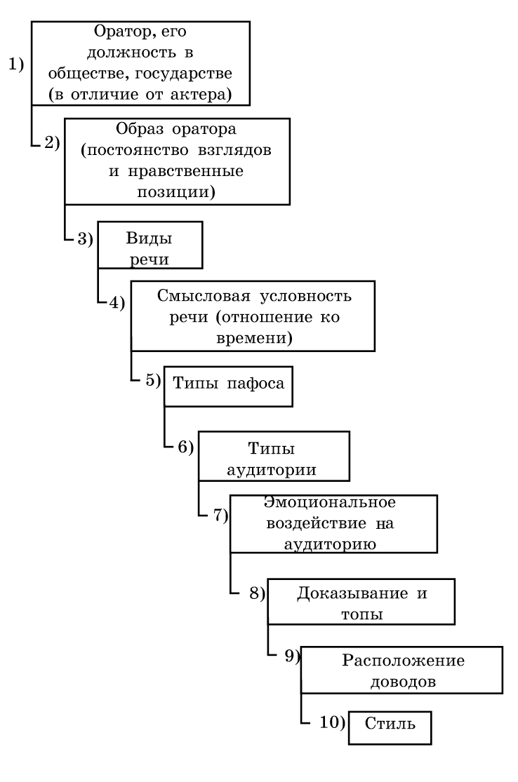 2.1.3. Метод Аристотеля