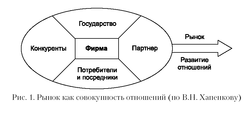 5.1.2. P. Коуз о причинах возникновения фирмы и ее границах