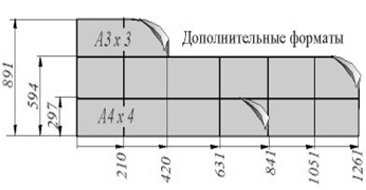 Гост 501 оформление чертежей