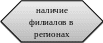 Блок-схема: подготовка 36