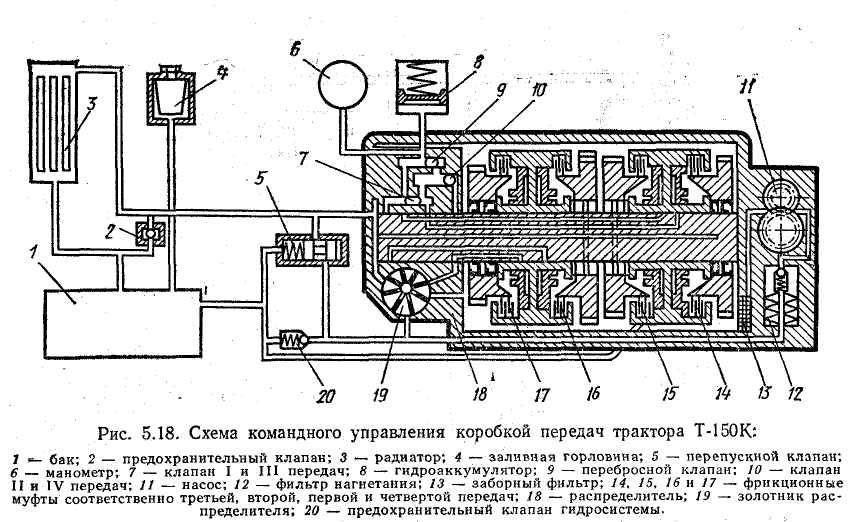 Кпп т 150к схема переключения передач