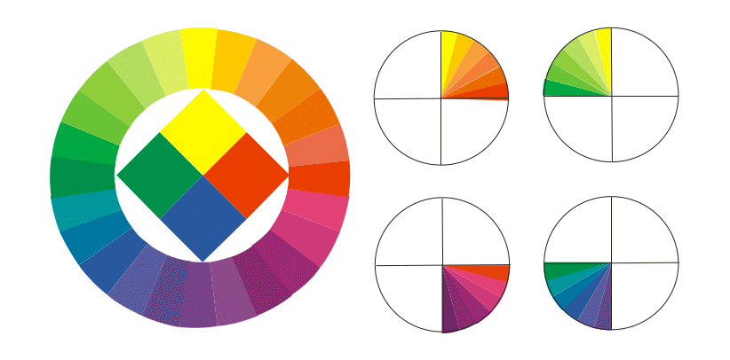 Color group. Родственная цветовая Гармония цветовой круг. Родственно-контрастные цвета в цветовом круге. Гармония родственных цветов. Родственные цвета в цветовом круге.