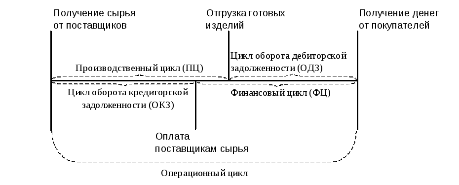 Цикл исключение