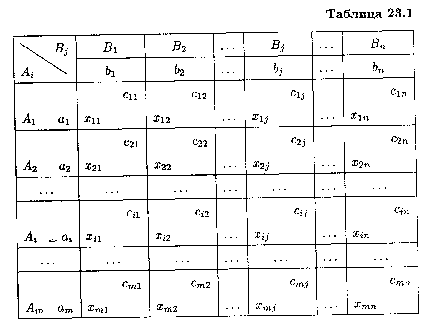 Глава 23.Транспортная задача