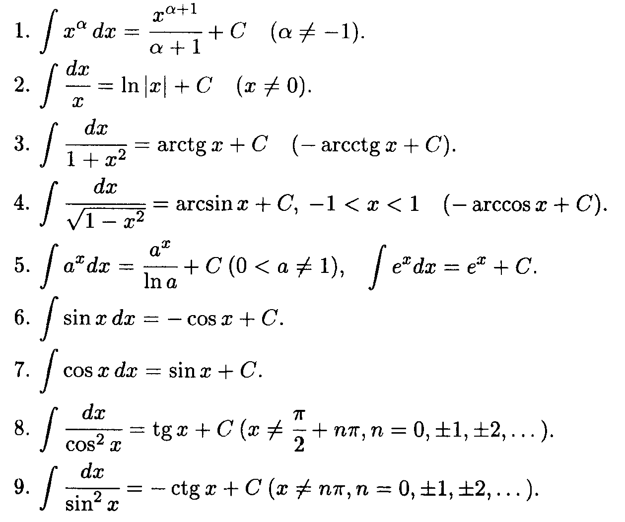 Курс по интегралам. Формулы неопределенного интеграла таблица. Высшая математика формулы интегралов таблица. Таблица неопределенных интегралов элементарных функций. Таблица дифференцирования интегралов.