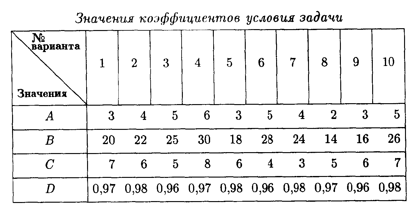 П11. Задания по теме 