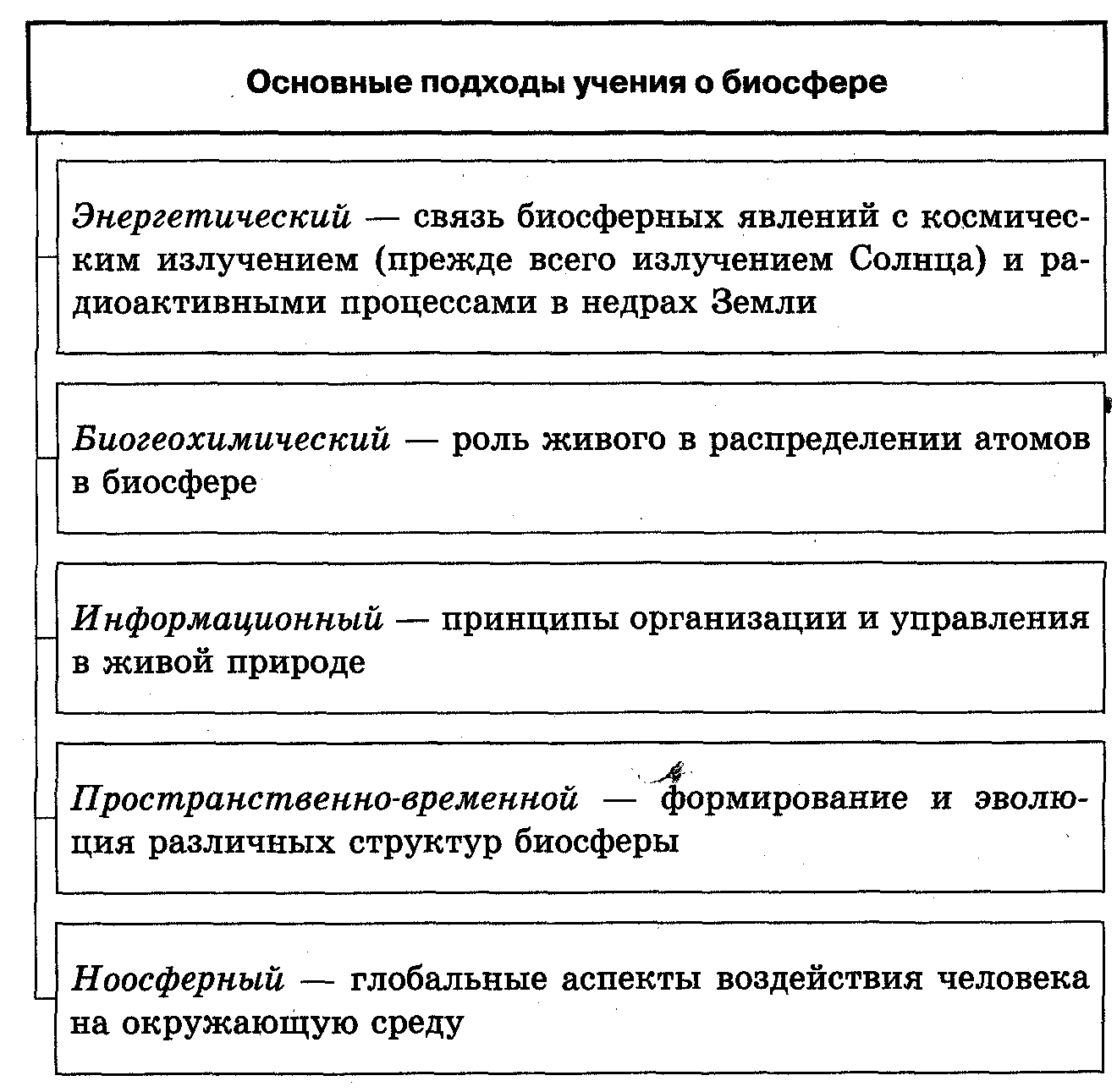 Глобальные проблемы биосферы презентация