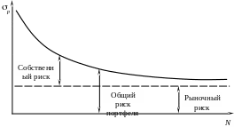Группа 246