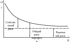 Группа 233