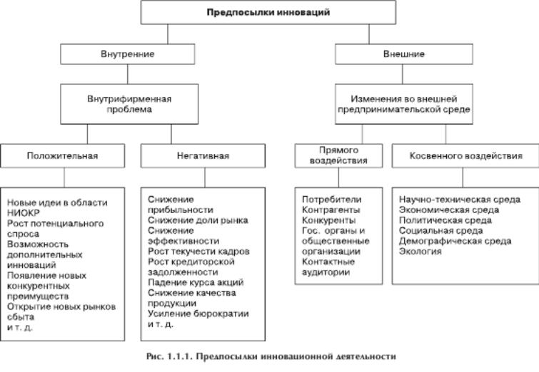 Социально демографическая среда. Внешние и внутренние предпосылки инновационной деятельности. Предпосылки возникновения финансовых инноваций. Предпосылки инновационной деятельности предприятия. Внешние и внутренние причины инноваций.