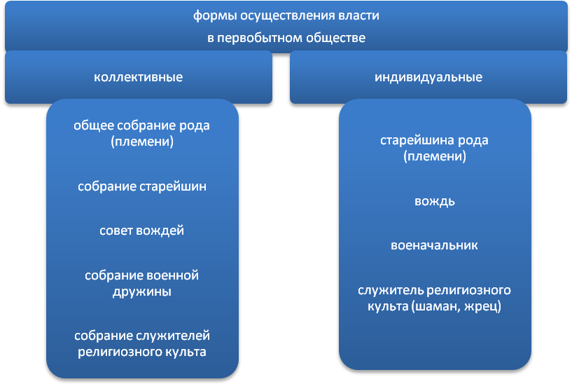 Раздел II.Государство, Общество И Право