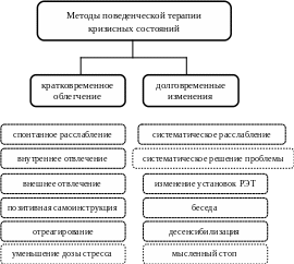 Группа 22