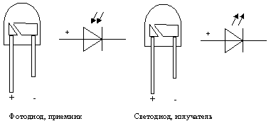 Нарисуйте схематические обозначения фоторезистора солнечного элемента фотодиода и фототранзистора