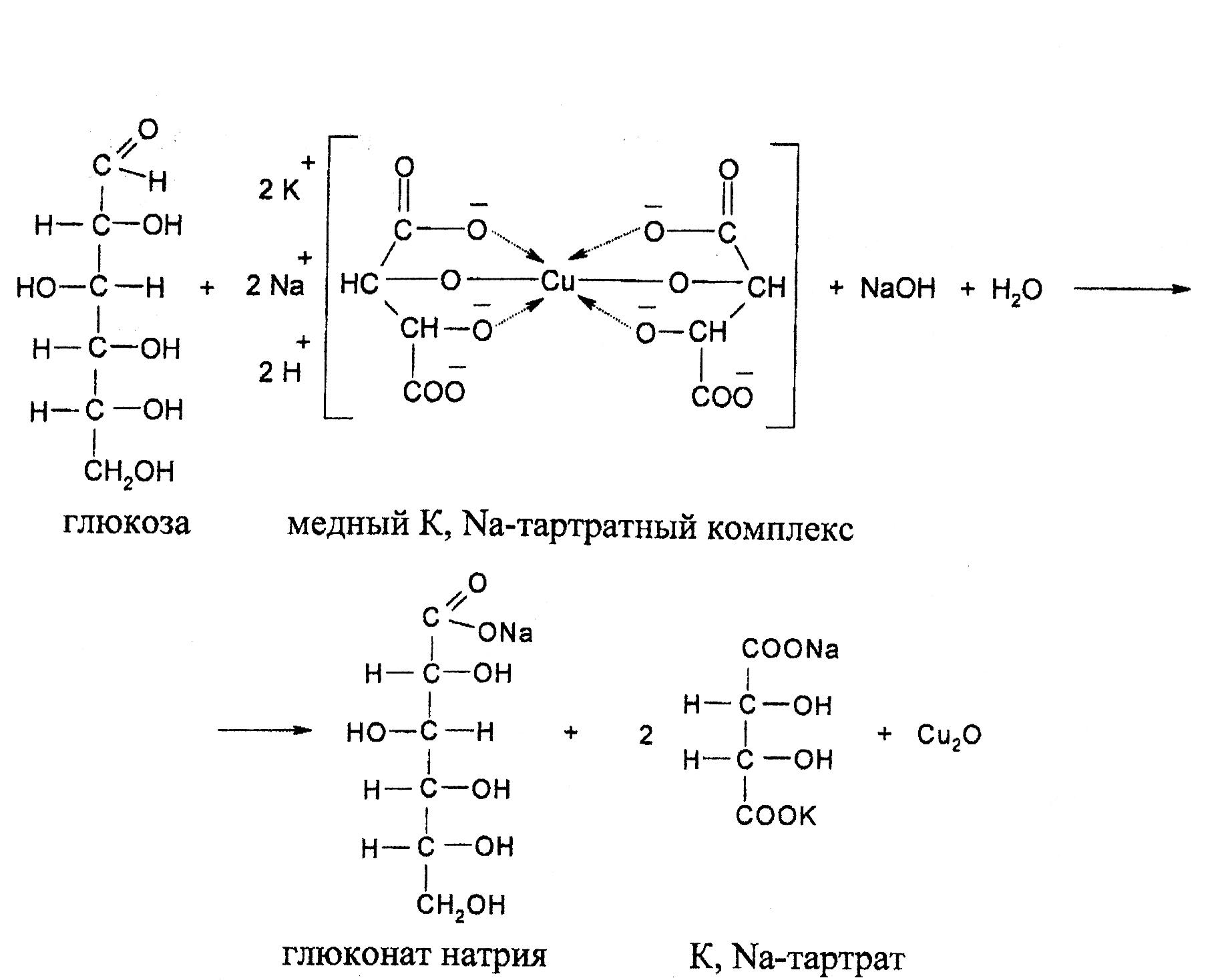 Фруктоза и гидроксид меди 2 реакция. Глюкоза раствор Фелинга реакция. Глюкоза с реактивом Фелинга реакция. Фруктоза и реактив Фелинга. Взаимодействие моносахаридов с реактивом Фелинга.